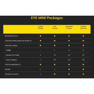 Uneekor License Packages for EyeMini / XO1 / XO2 / QED