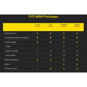 Uneekor EYE MINI Adapter Typ - Refurbished